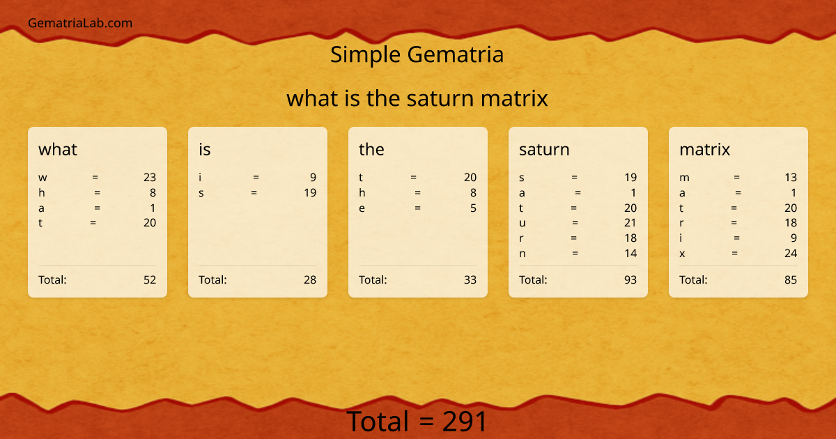 what is the saturn matrix in simple Gematria